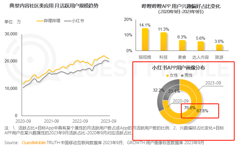 活跃用户规模趋势.png