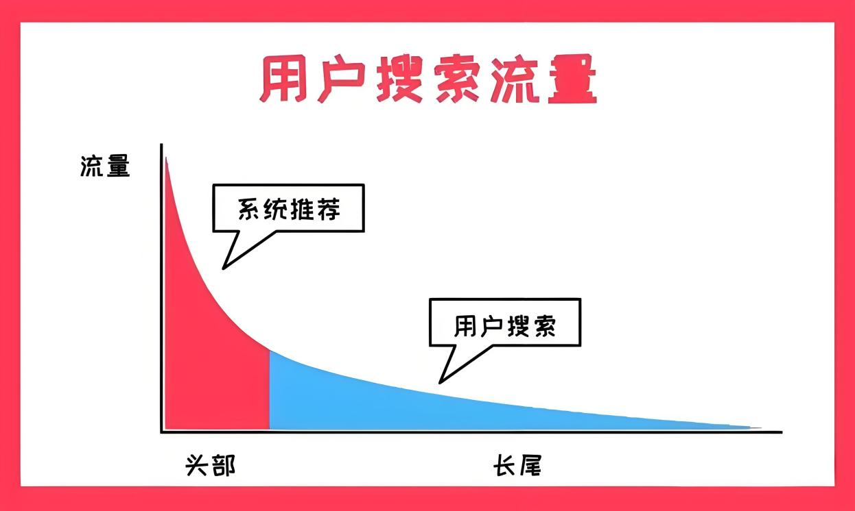 用户搜索流量.png