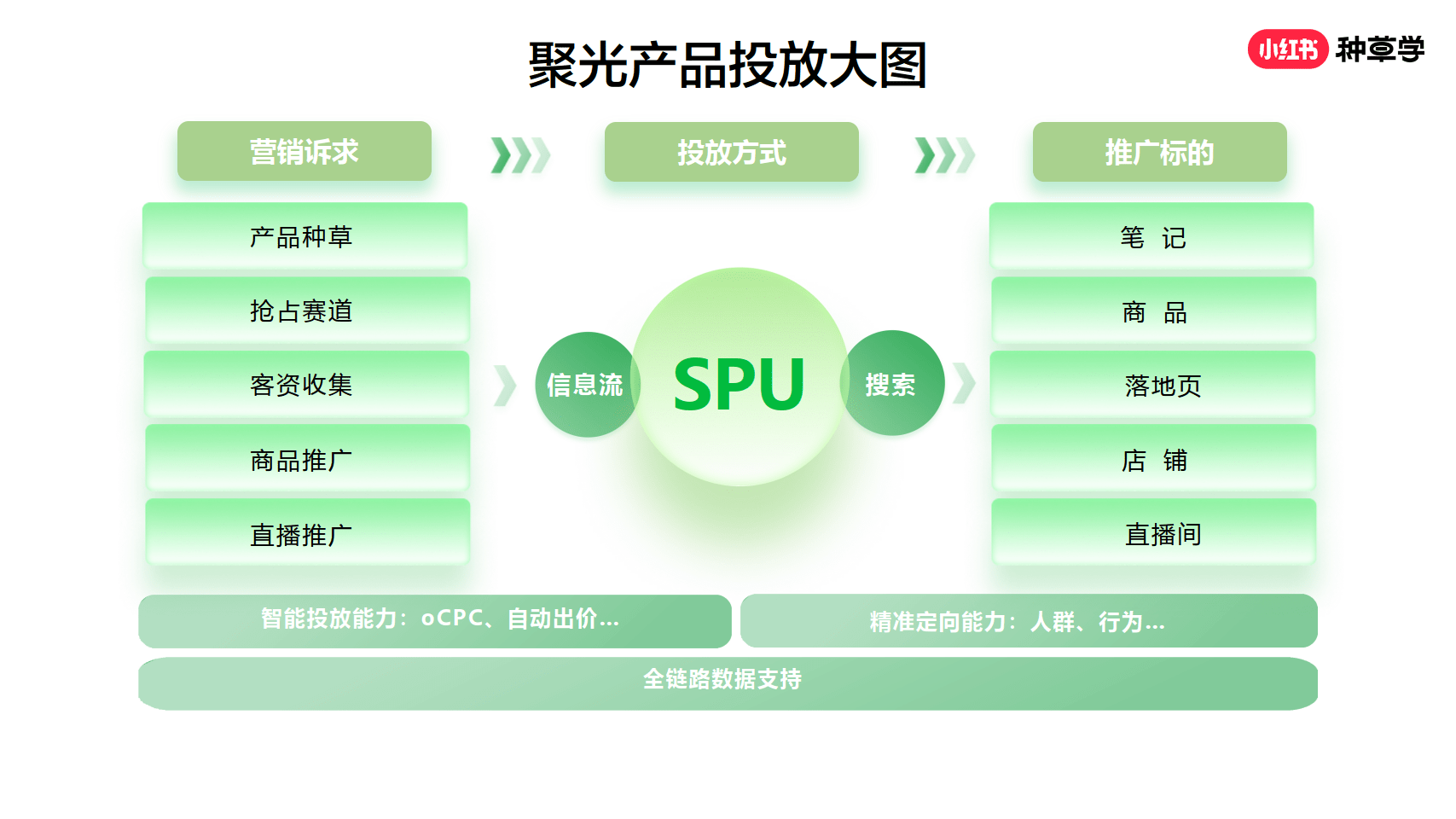 聚光产品放大图.png