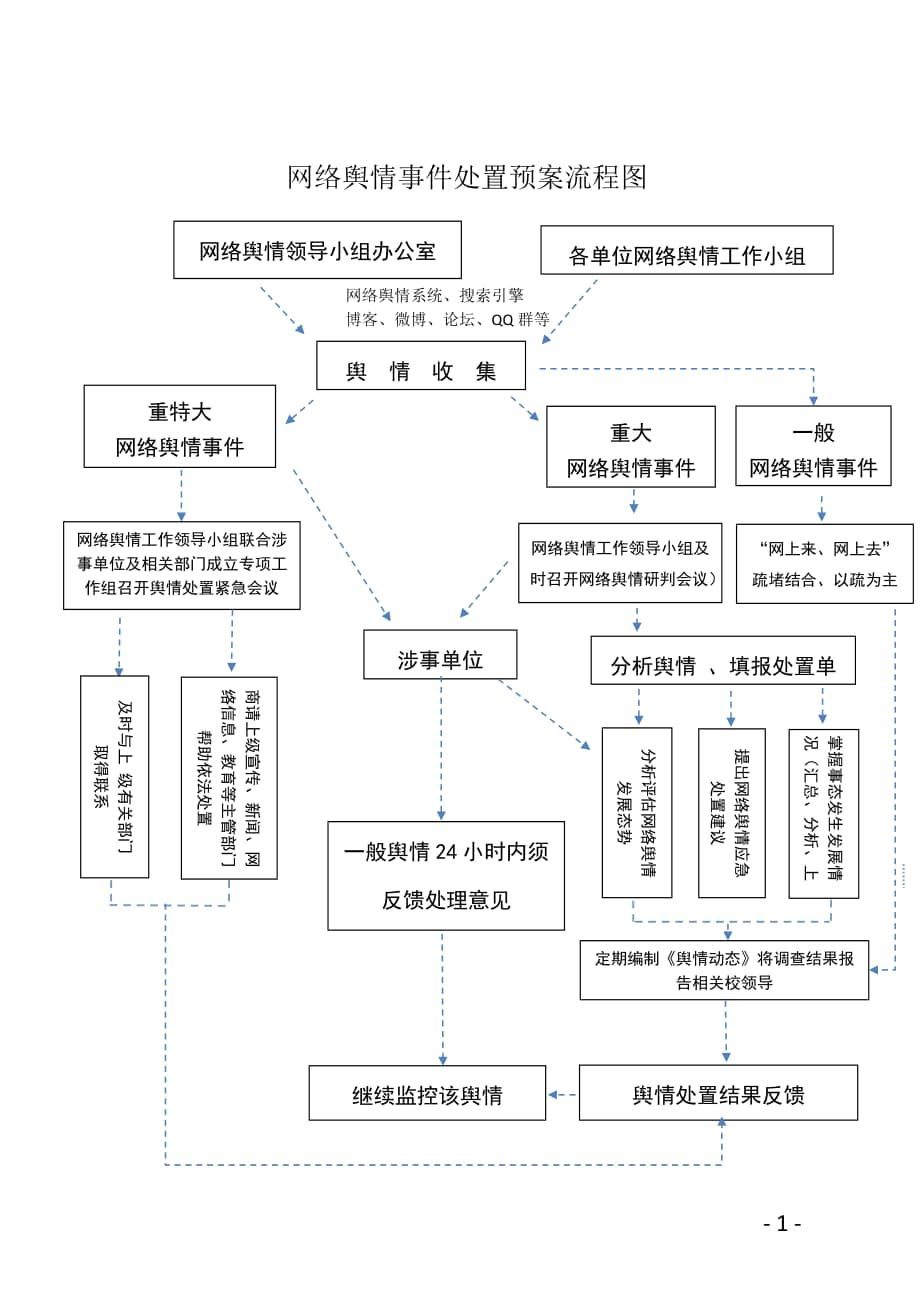 网络舆情事件.png