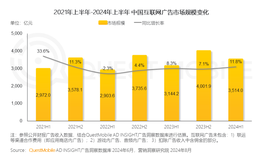 互联网广告市场规模变化.png