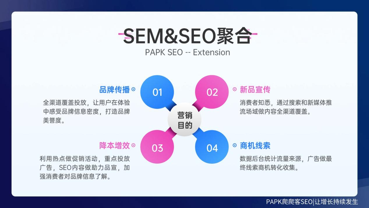 sem，seo聚合.png