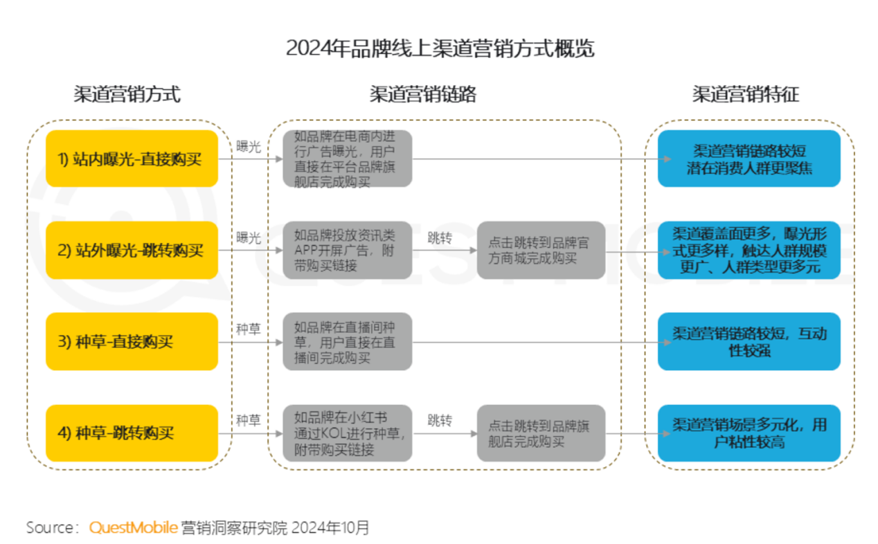 品牌线上营销渠道.png