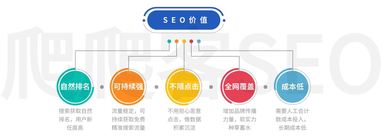 seo价值.png