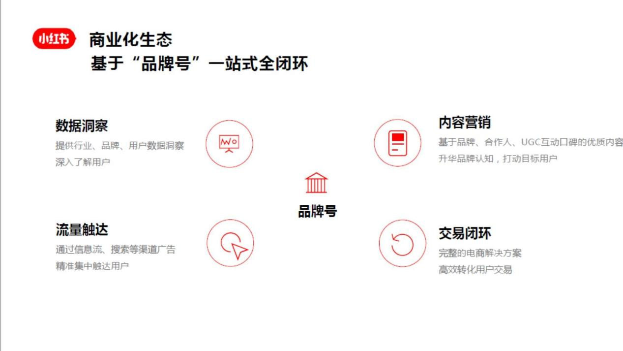 商业化生态.png