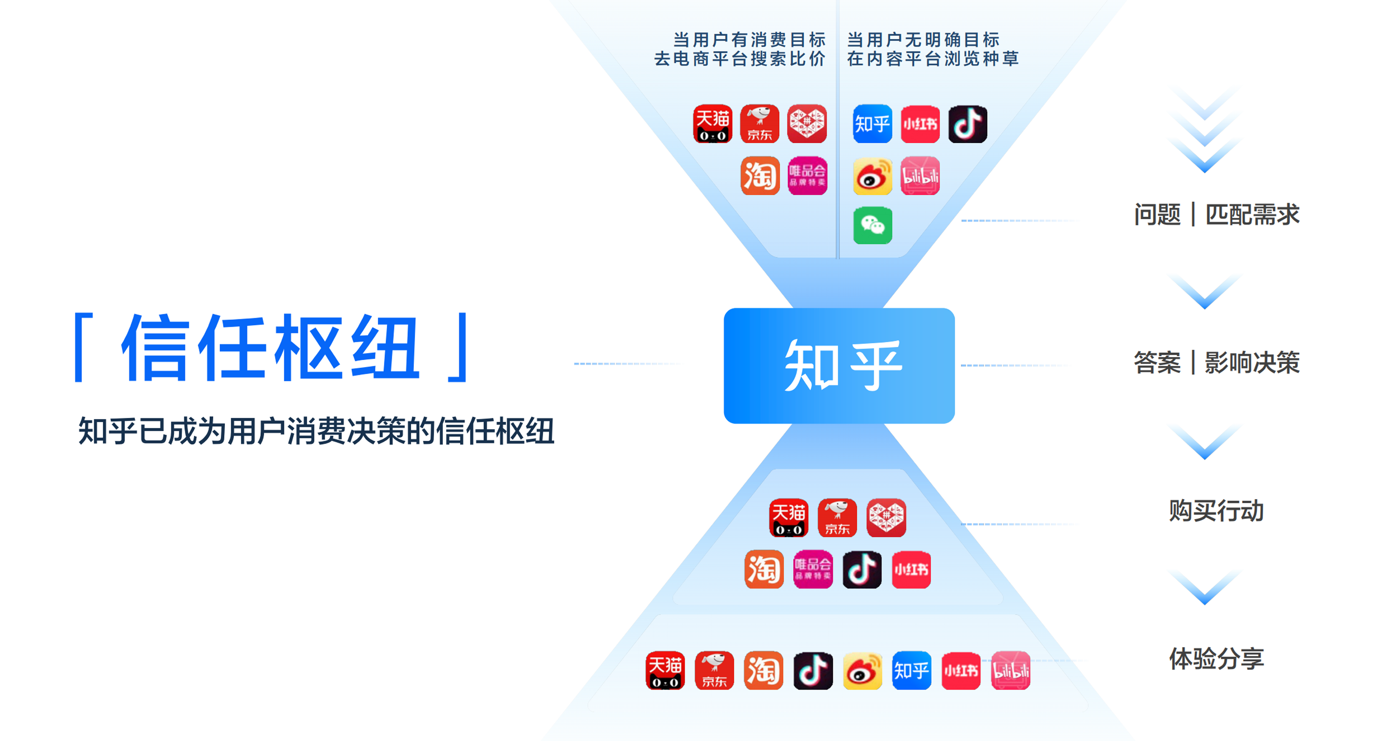 信任枢纽.png