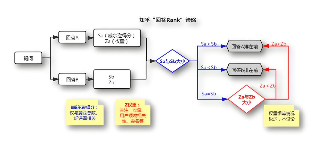 知乎搜索算法.png