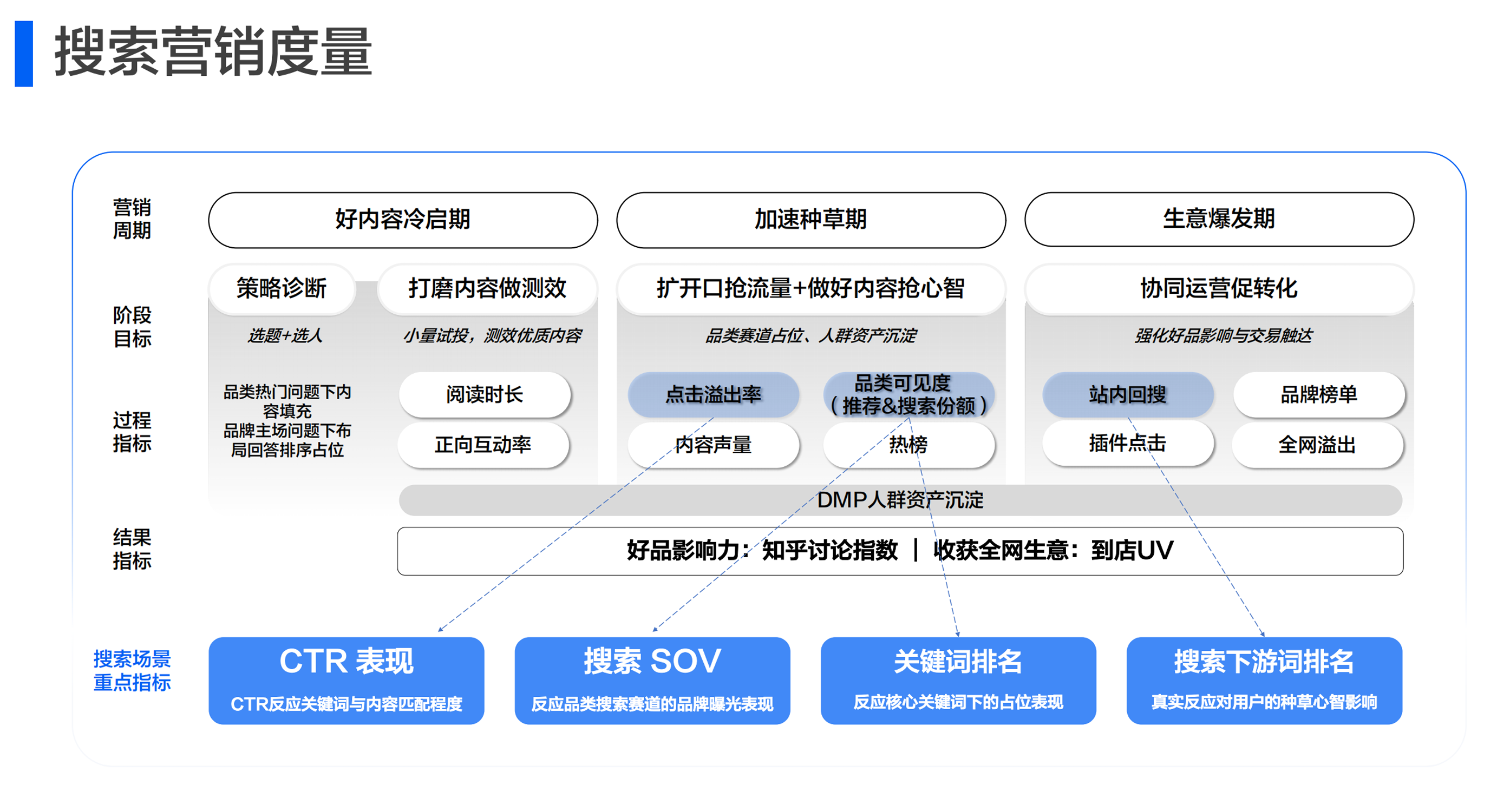 搜索营销.png