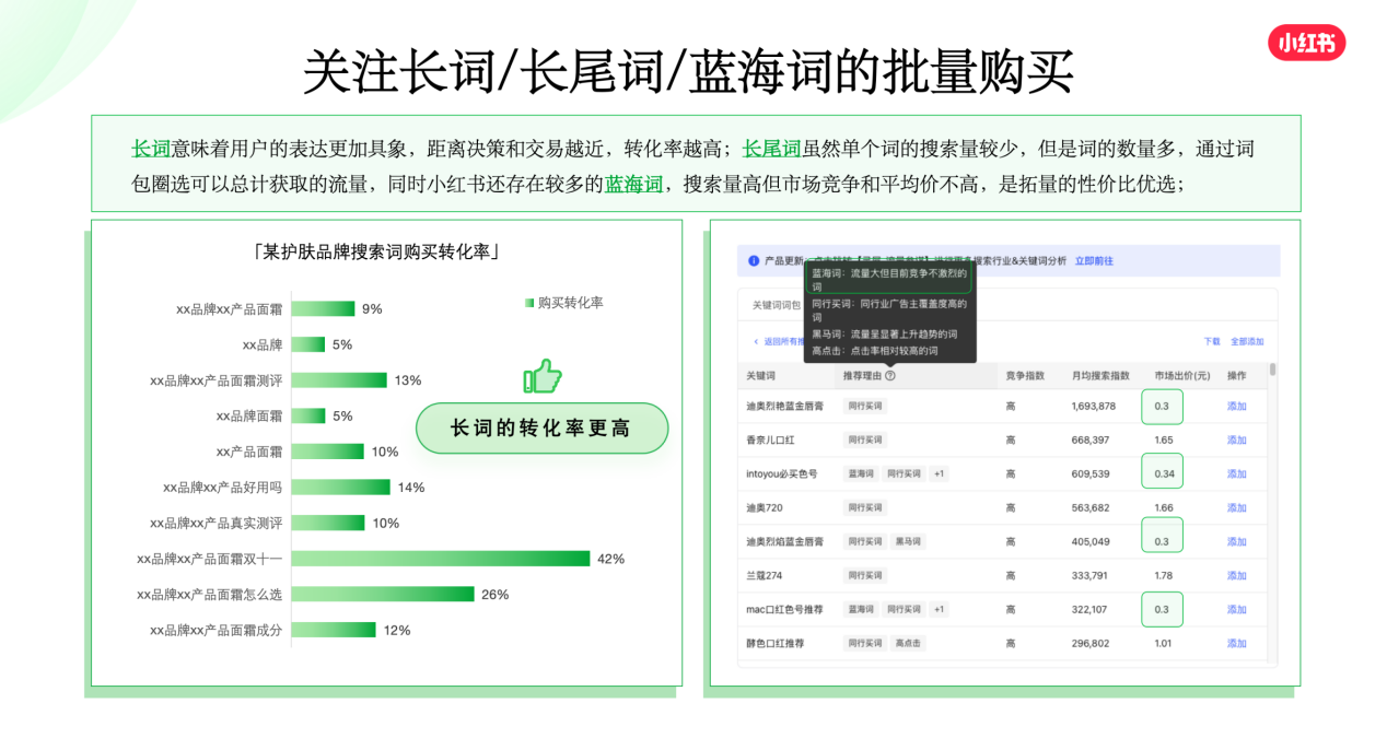 小红书关键词分类总结.png