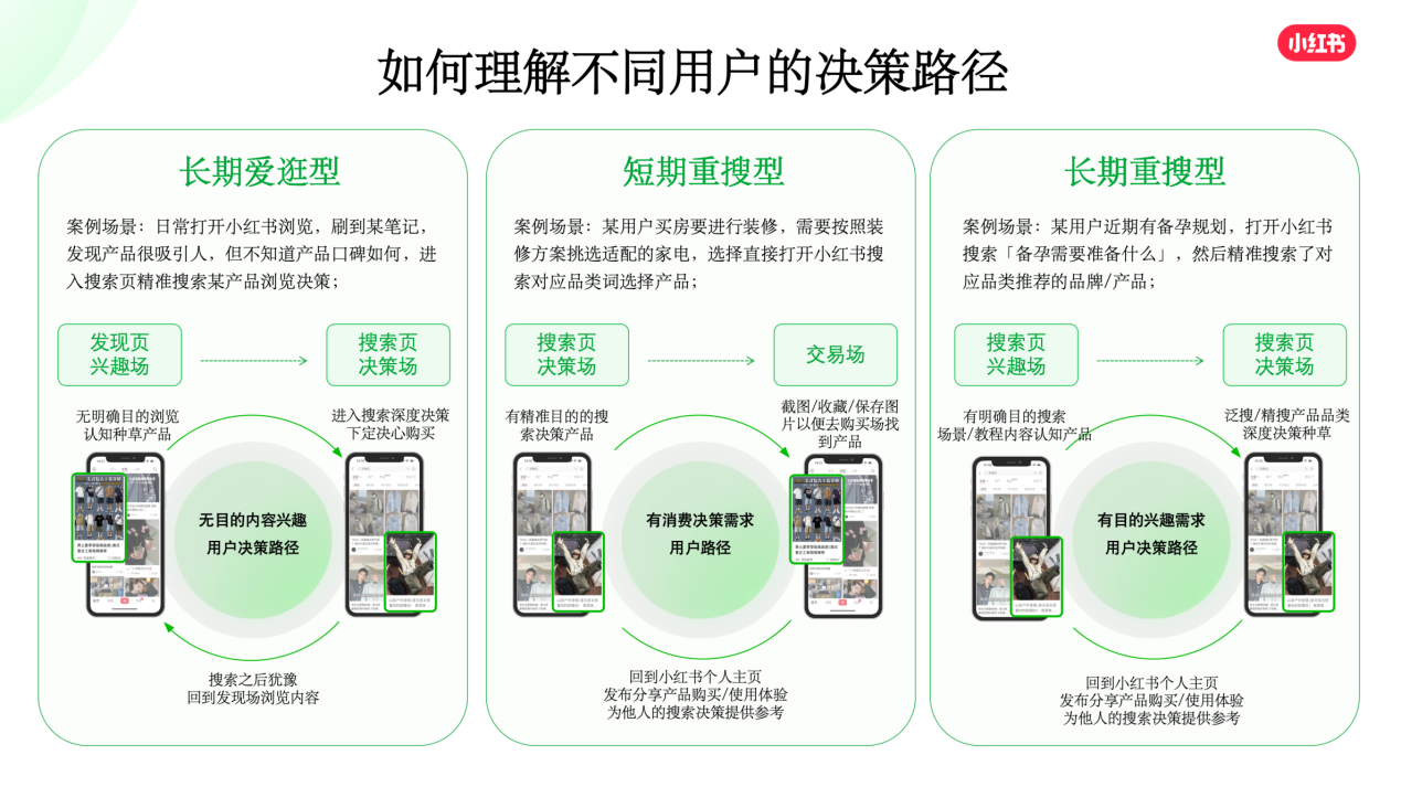 小红书搜索用户决策路径.png