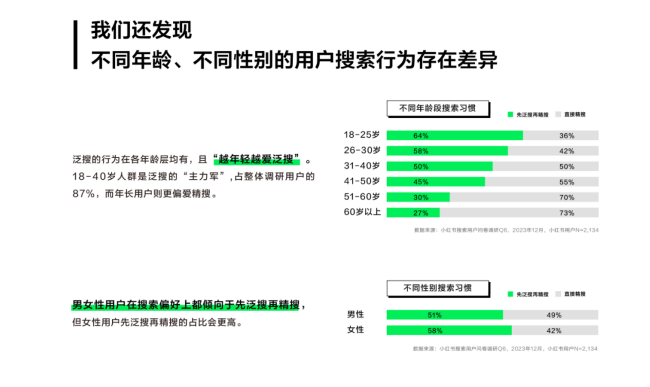 小红书搜索用户精搜+泛搜分布.png