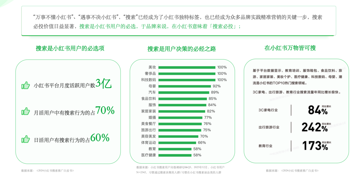 小红书搜索活跃用户数据.png