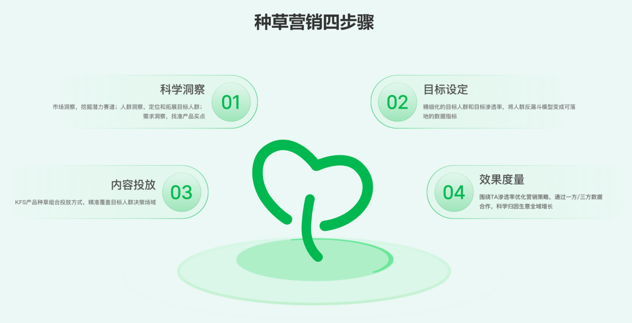 小红书种草营销.png