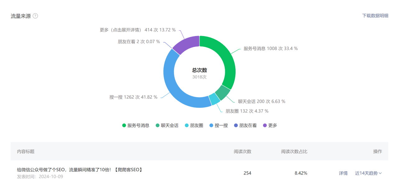 公众号数据分析.png