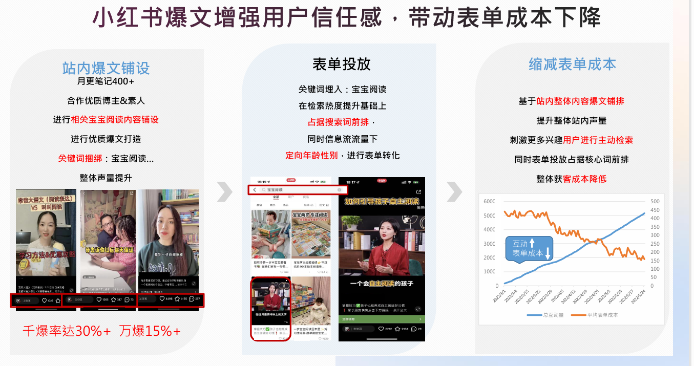 小红书爆文.png
