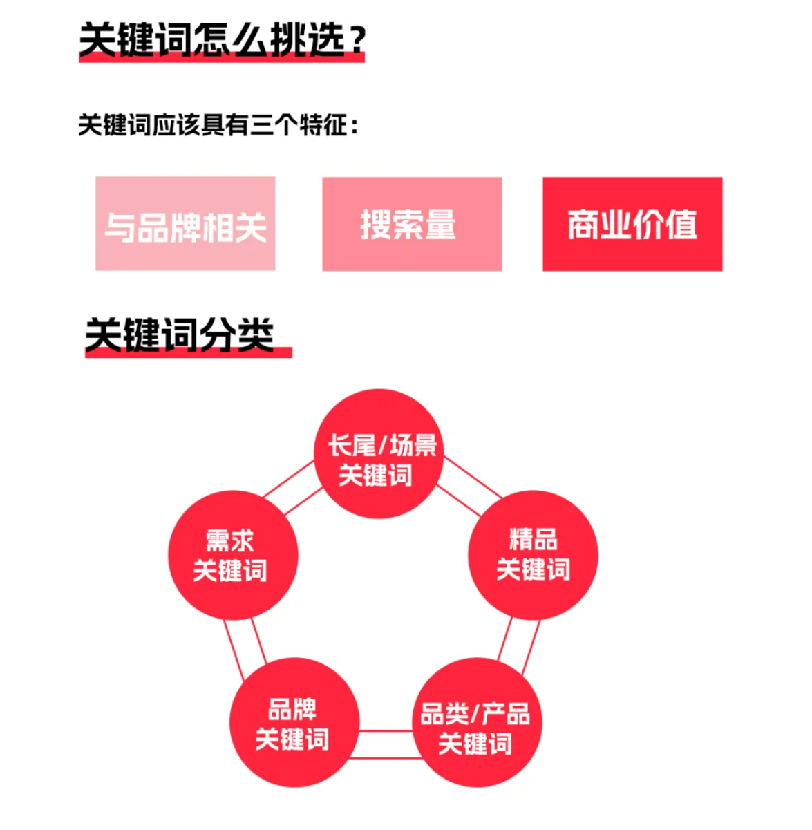 关键词挑选.png