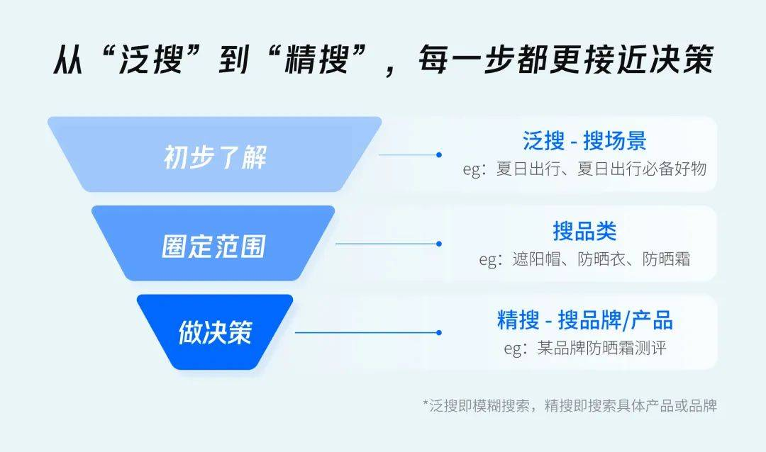 消费决策引擎.png
