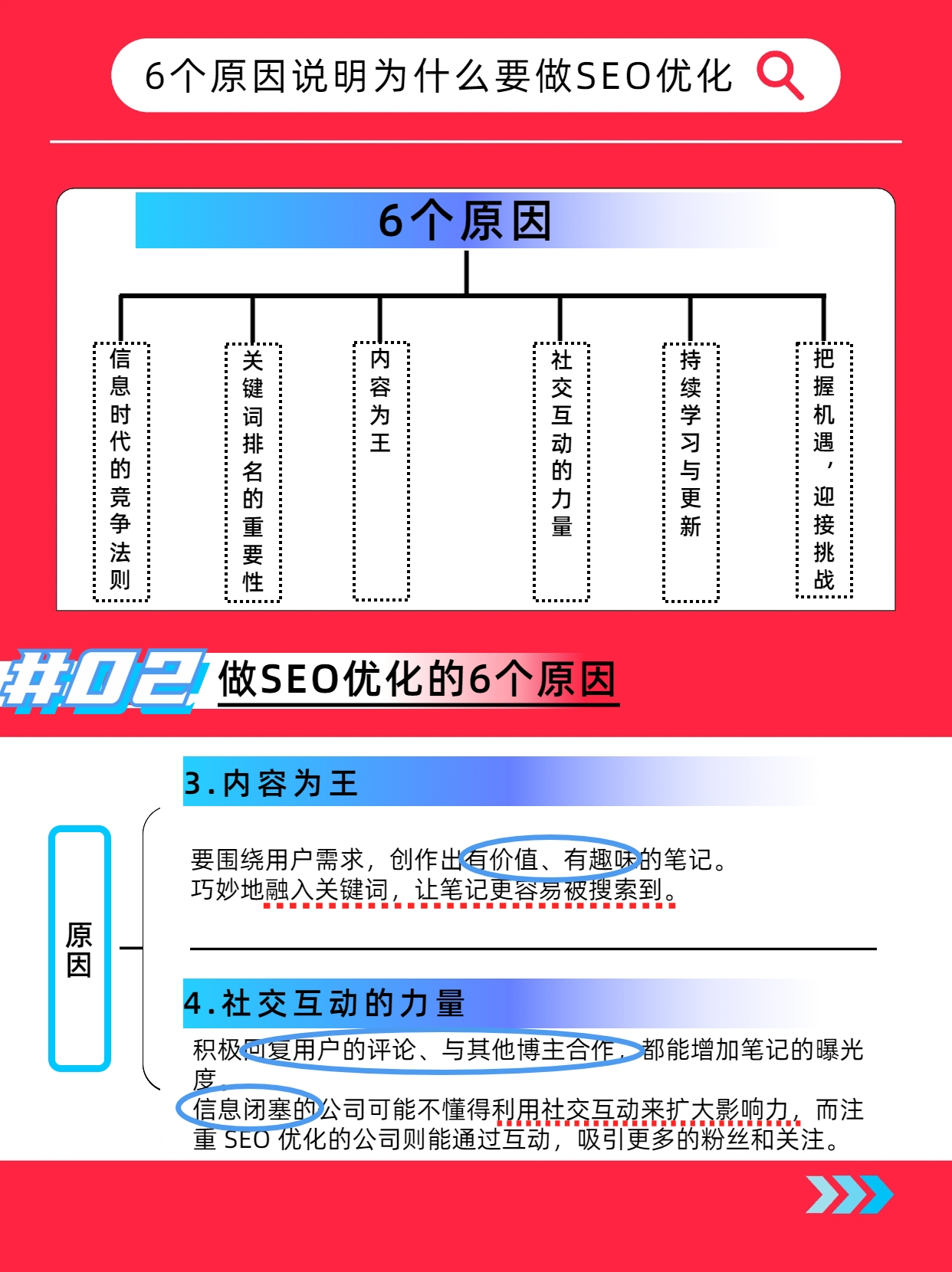 为什么要做SEO.png