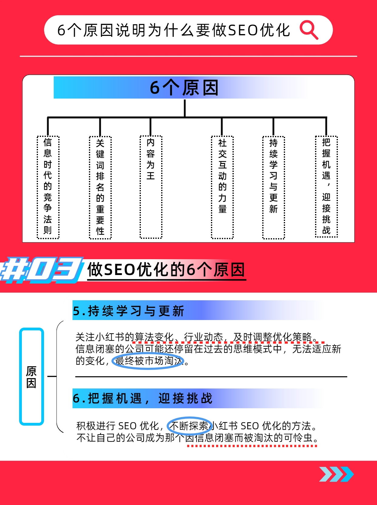 做SEO的原因.png