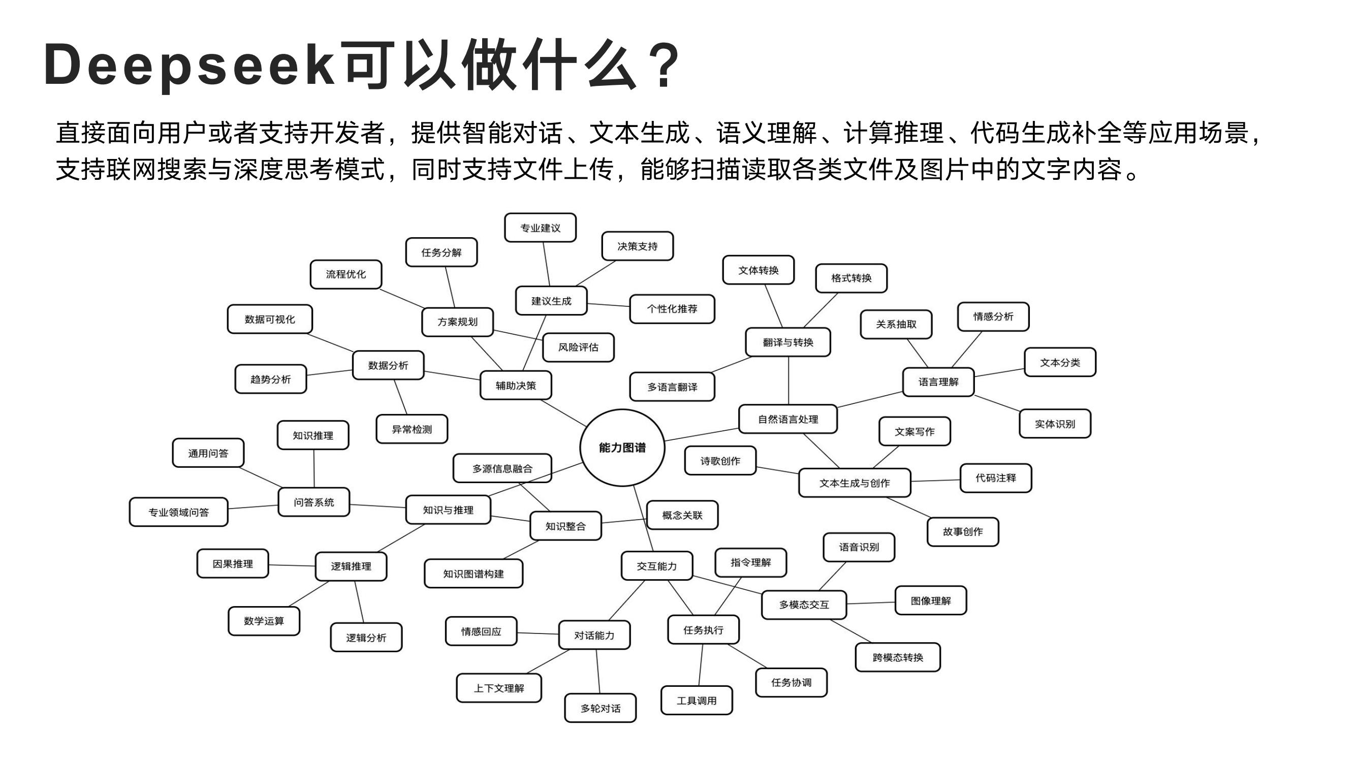 DeepSeek从入门到精通-清华大学-202502_03.jpg