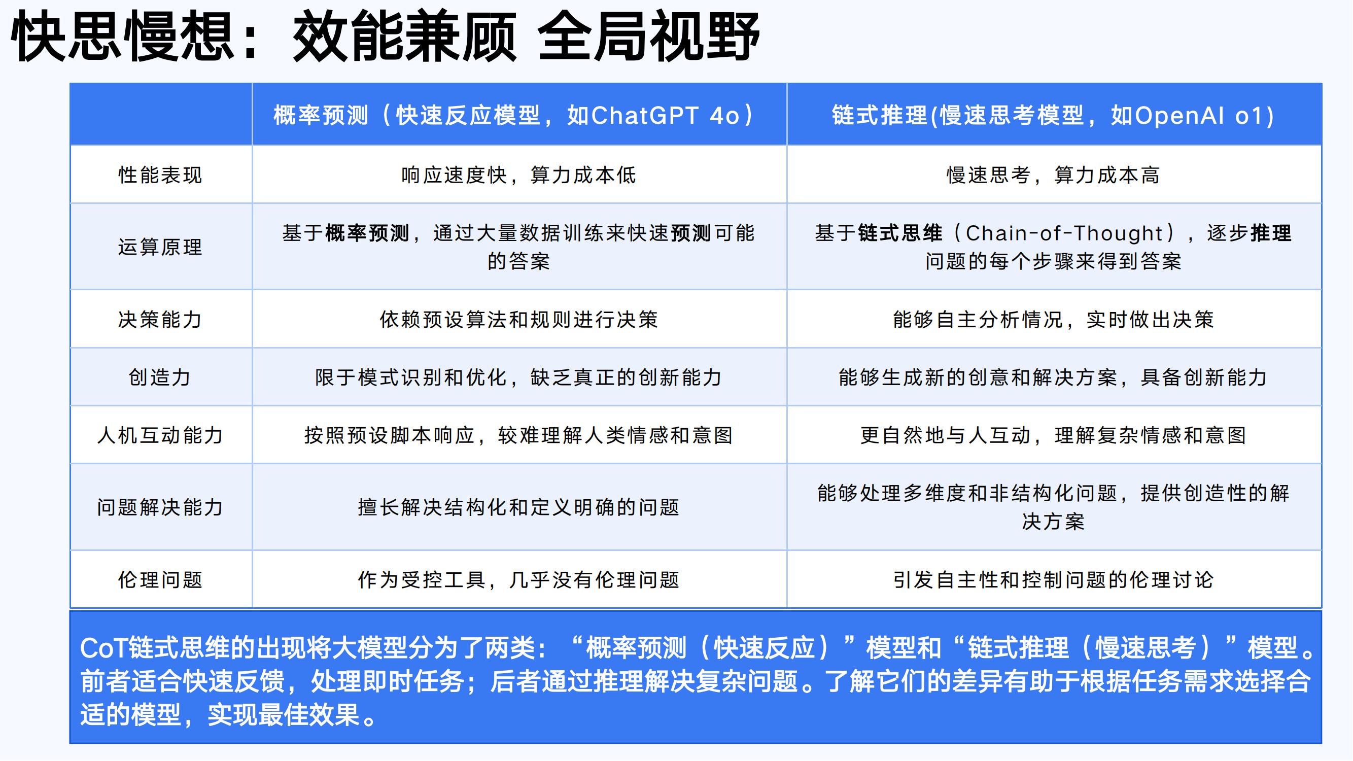 DeepSeek从入门到精通-清华大学-202502_11.jpg