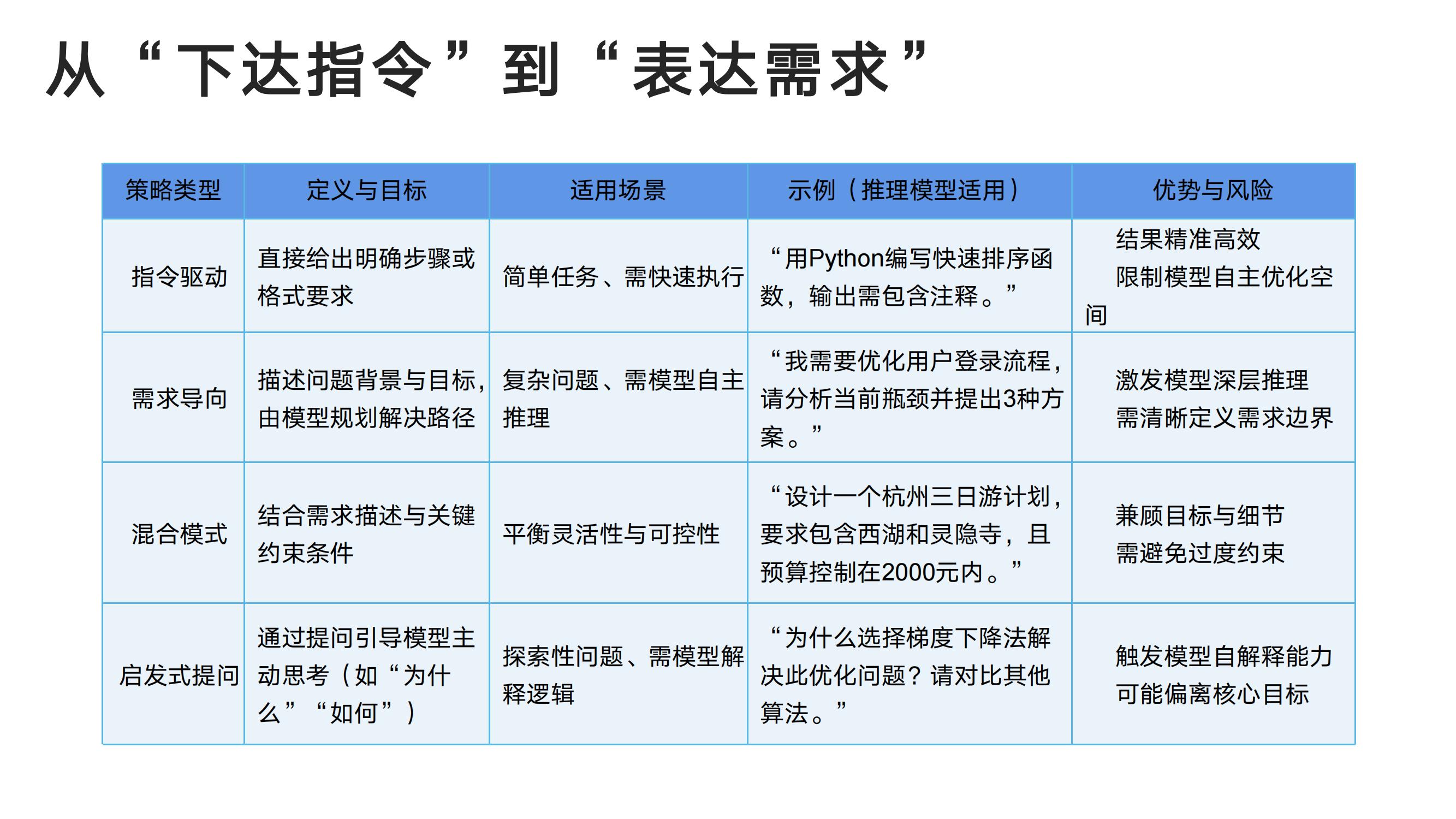 DeepSeek从入门到精通-清华大学-202502_14.jpg