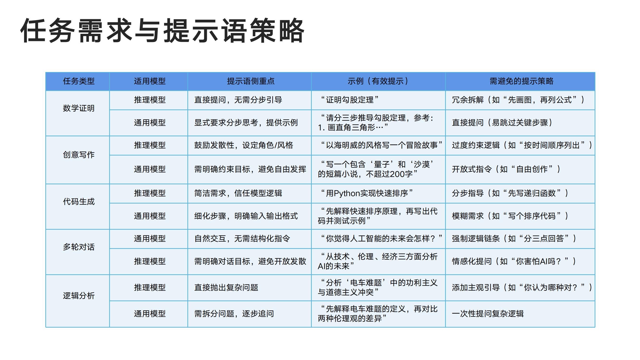 DeepSeek从入门到精通-清华大学-202502_15.jpg