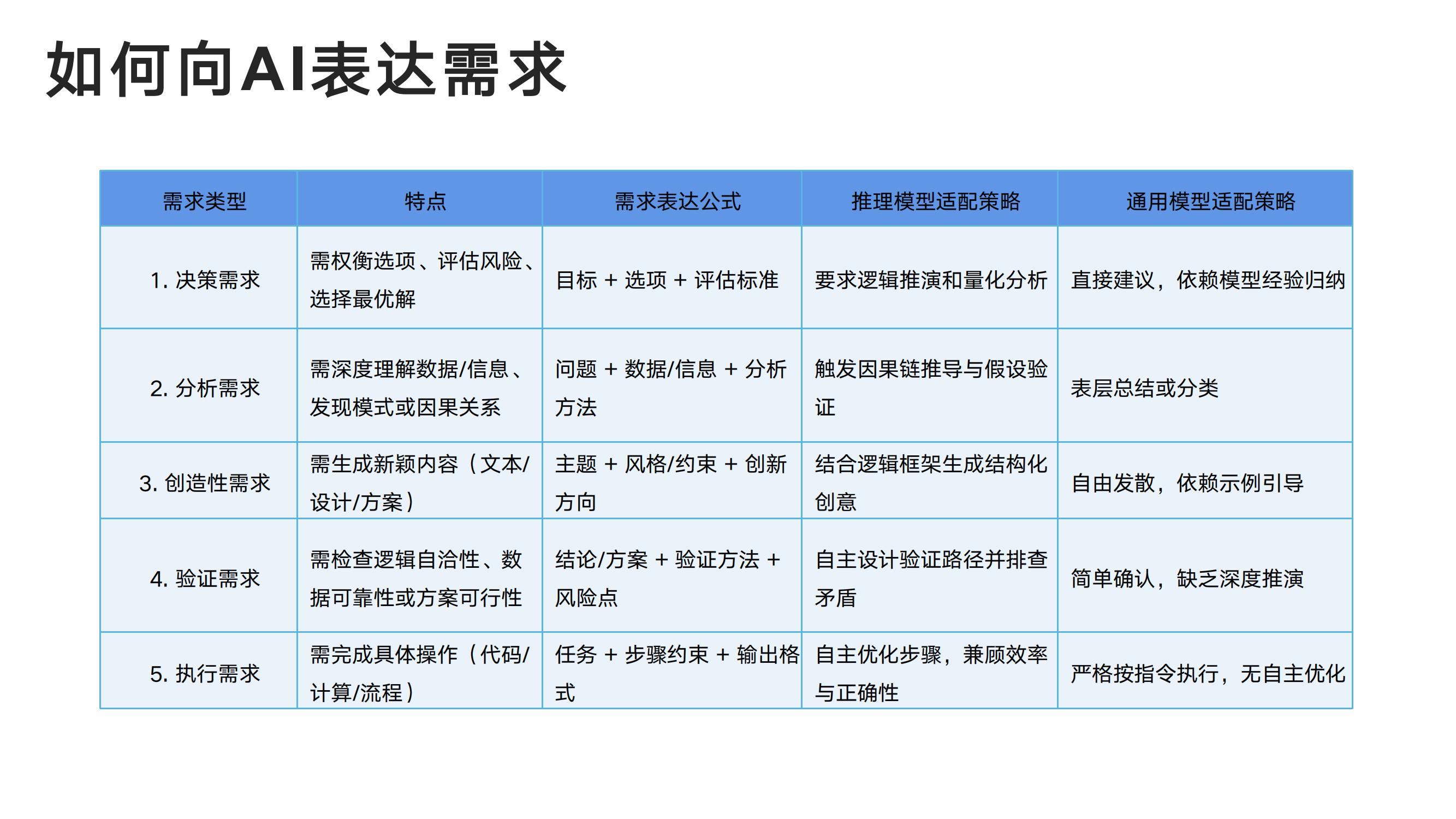 DeepSeek从入门到精通-清华大学-202502_16.jpg