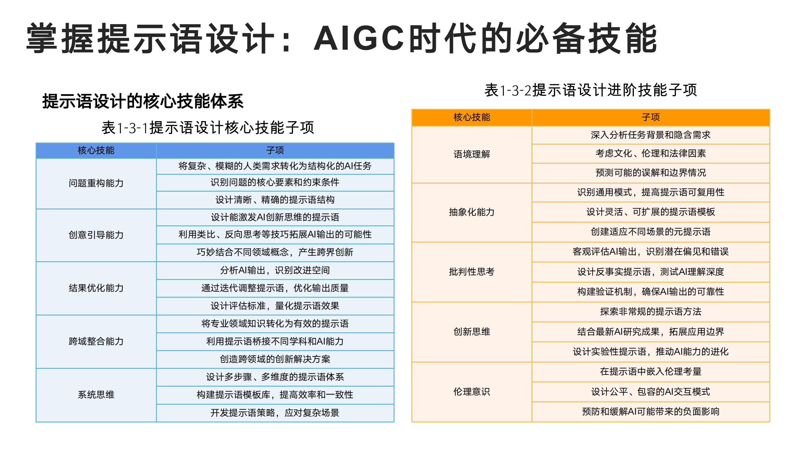 DeepSeek从入门到精通-清华大学-202502_20.jpg