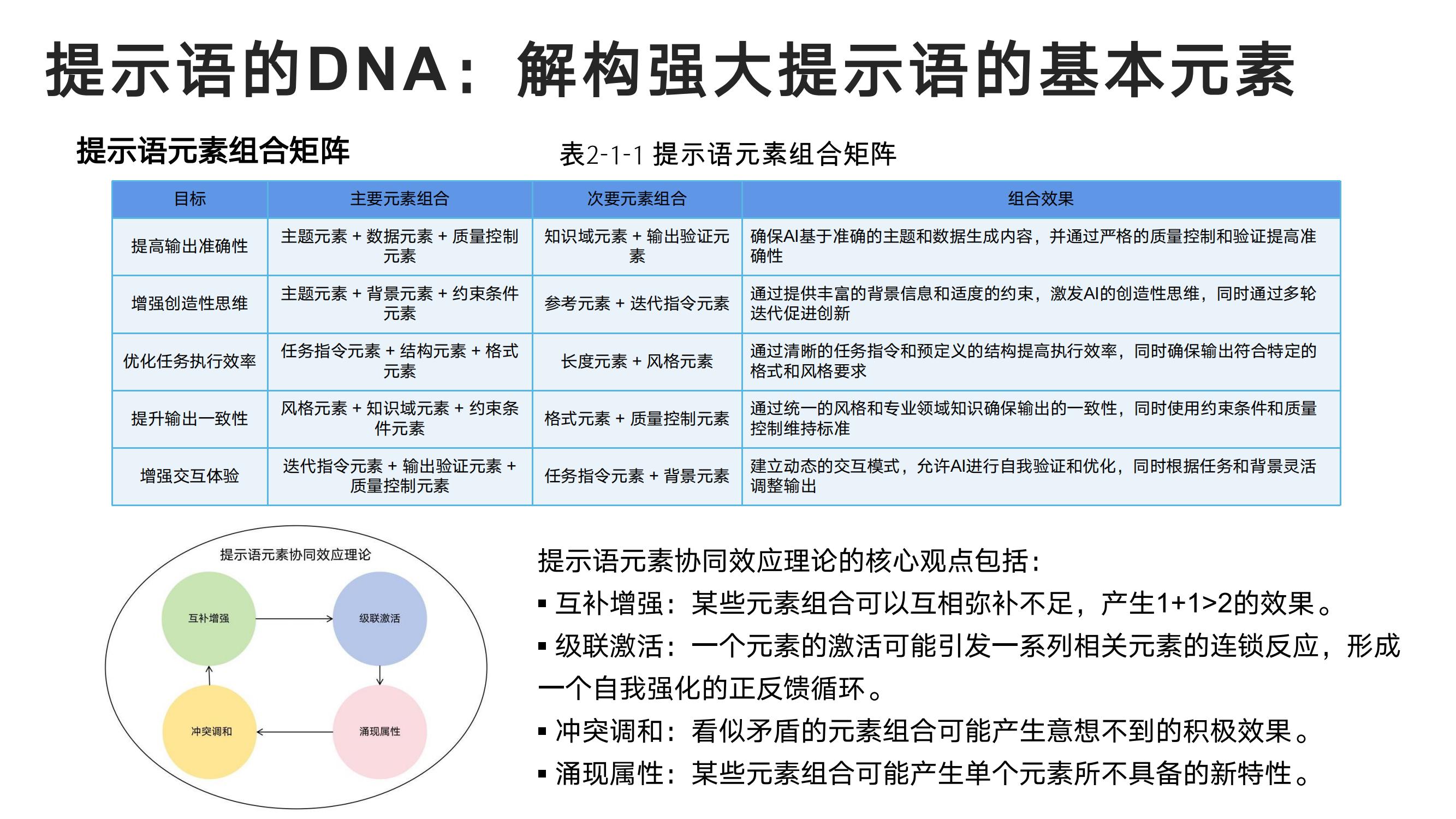 DeepSeek从入门到精通-清华大学-202502_23.jpg