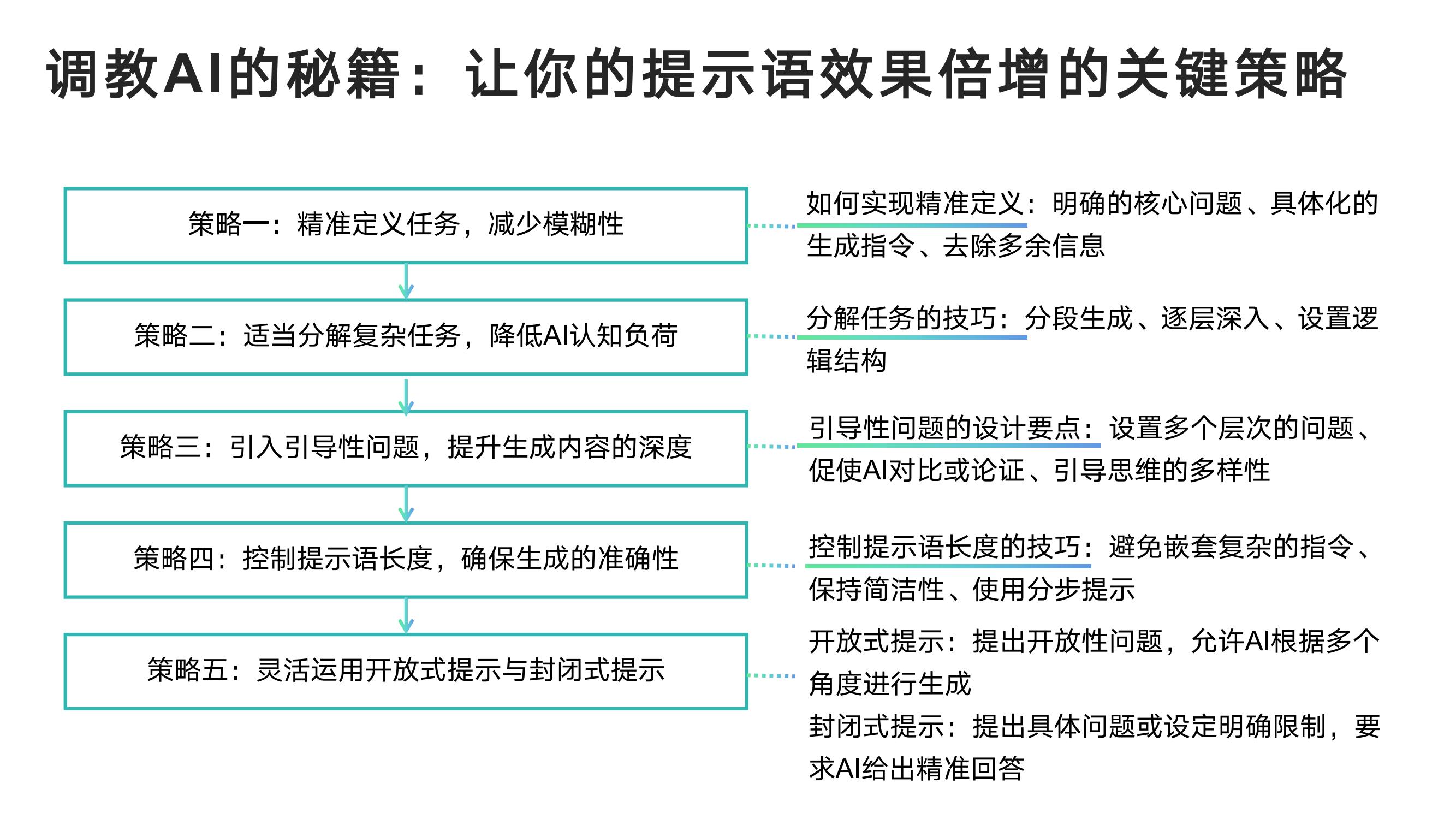 DeepSeek从入门到精通-清华大学-202502_24.jpg