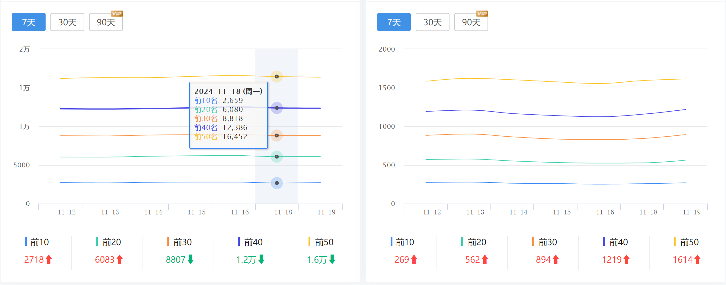 IBM 中国官方官网相关的关键词在百度上的排名.png