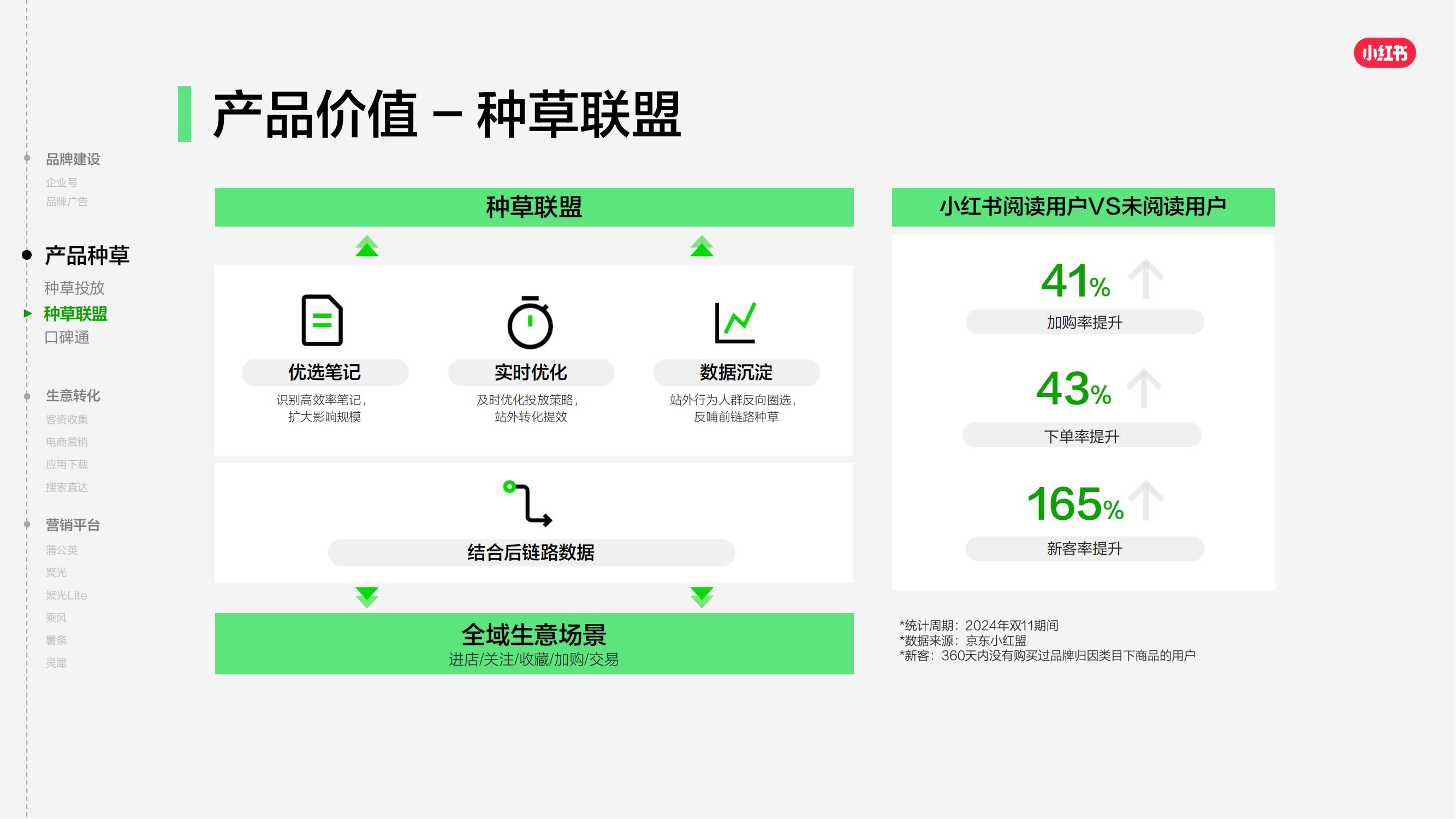 2025小红书商业产品全景手册_20.jpg