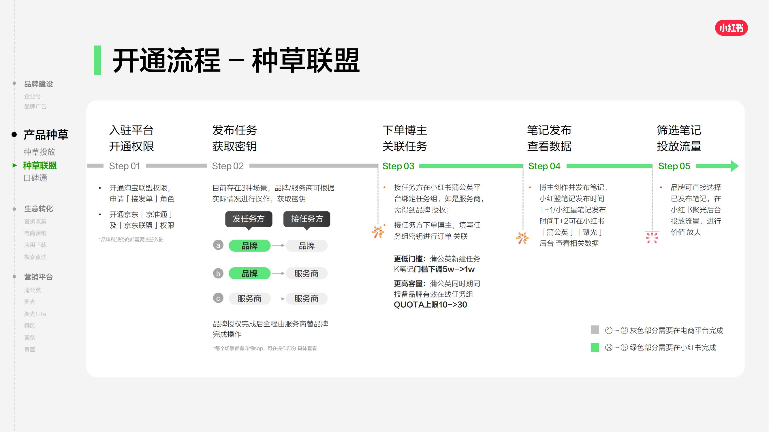 2025小红书商业产品全景手册_21.jpg