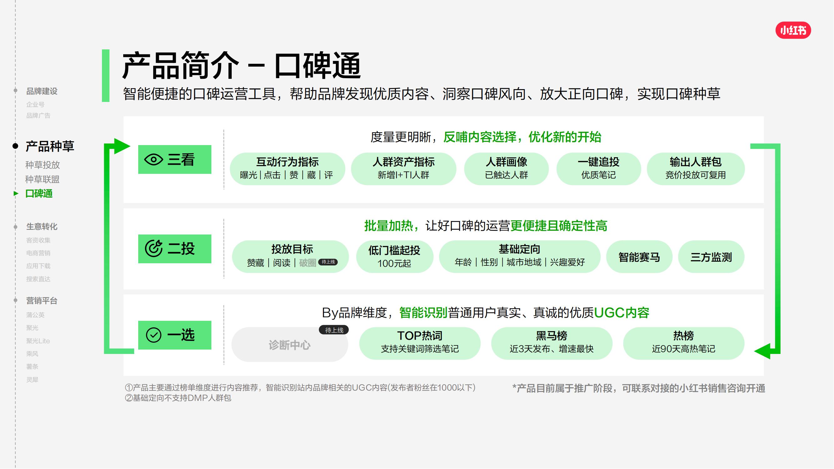 2025小红书商业产品全景手册_23.jpg