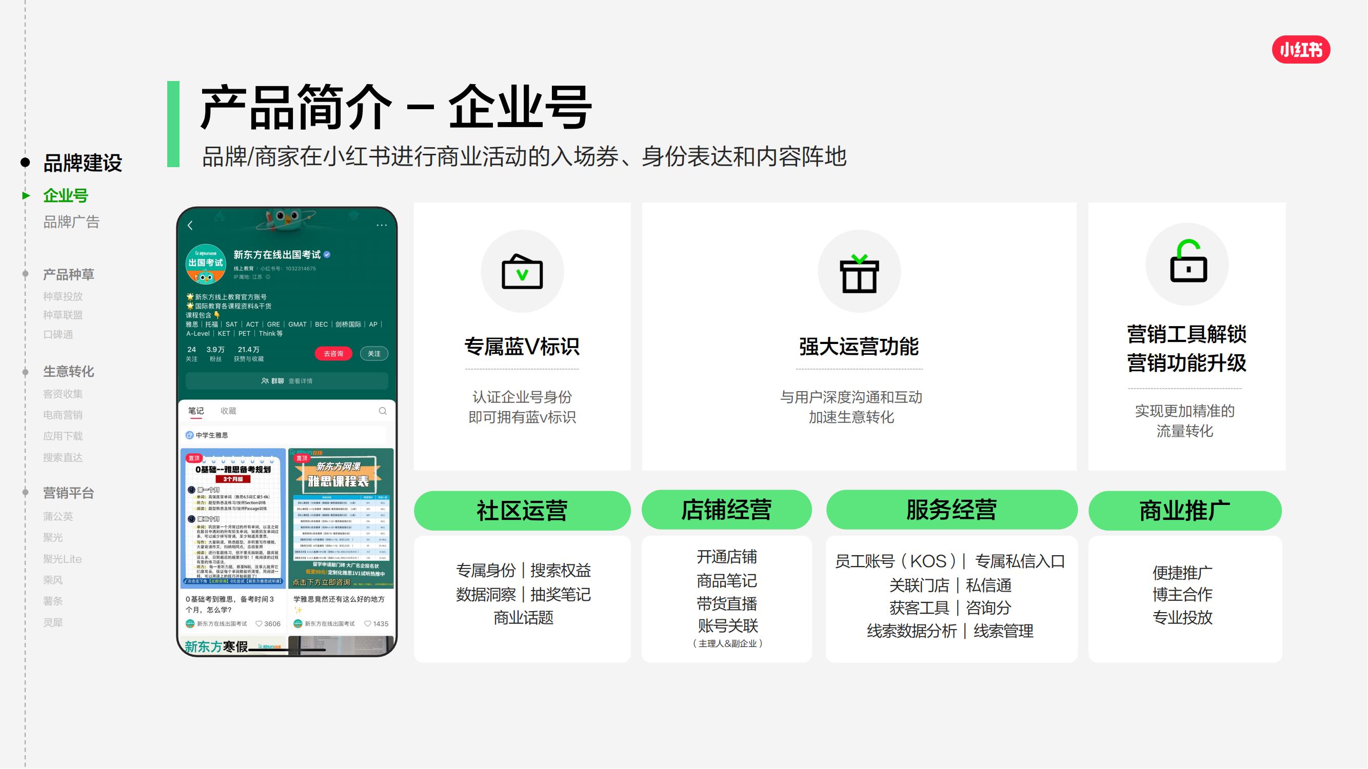 2025小红书商业产品全景手册_03.jpg