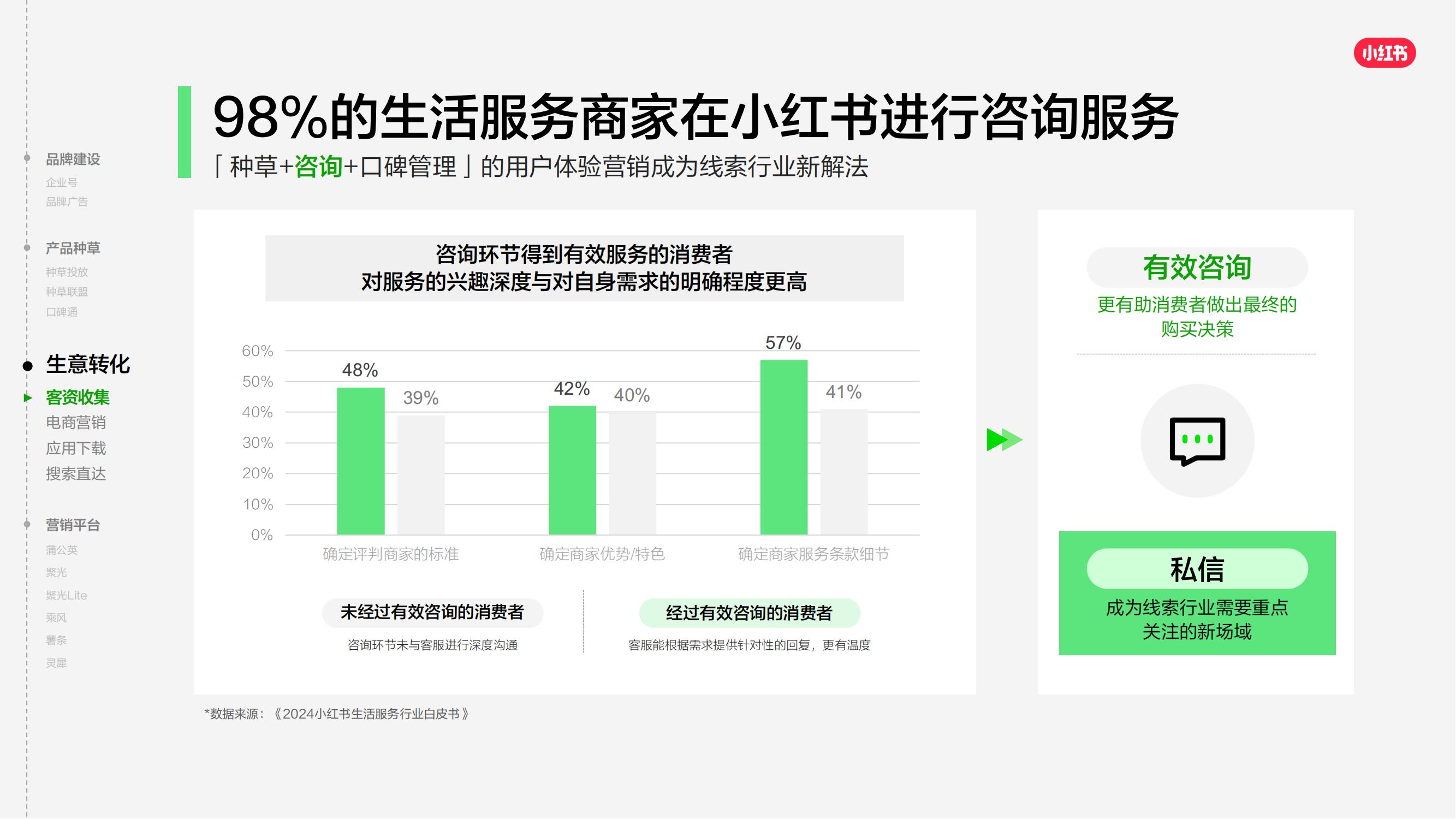 2025小红书商业产品全景手册_28.jpg