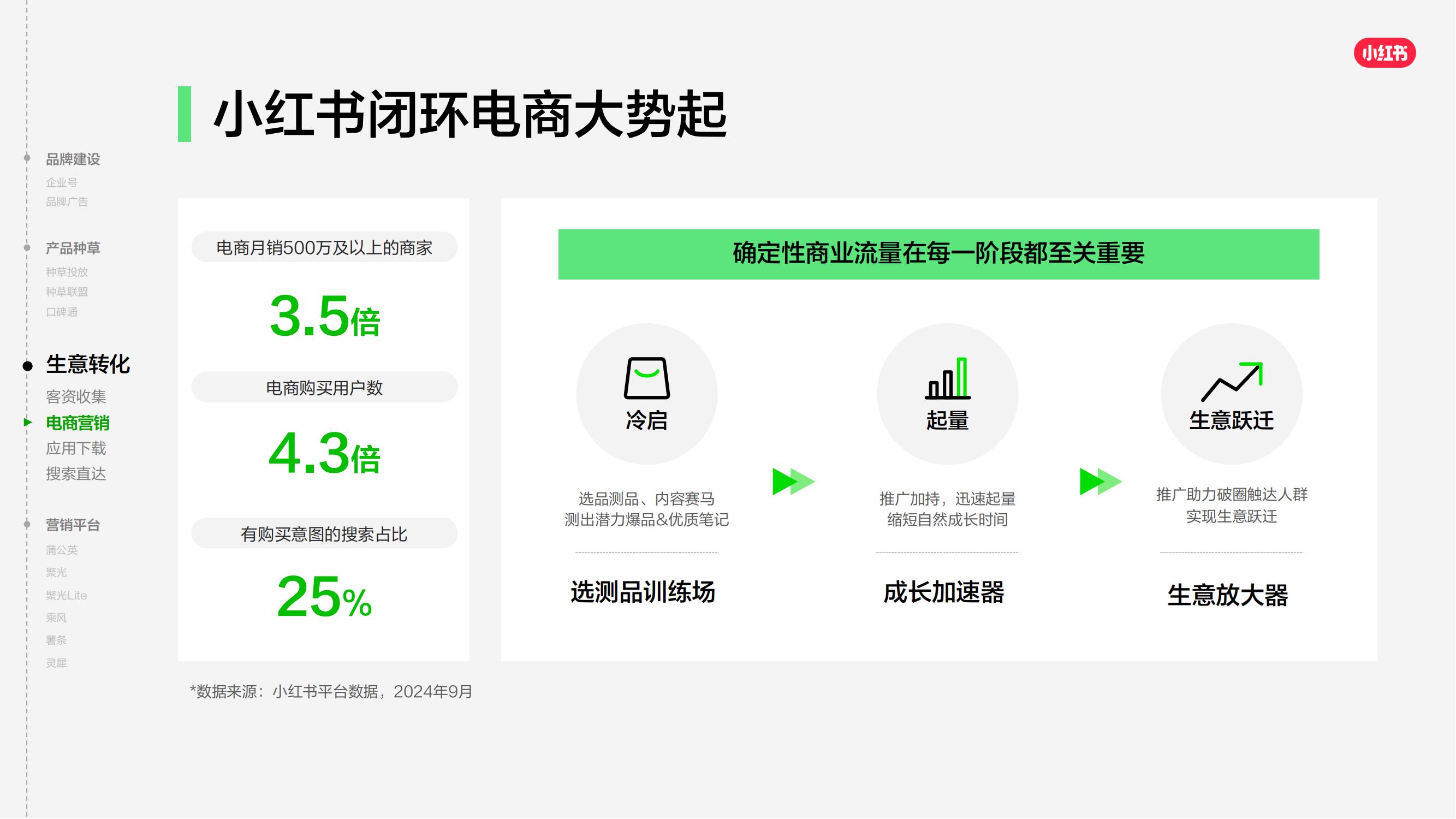 2025小红书商业产品全景手册_35.jpg