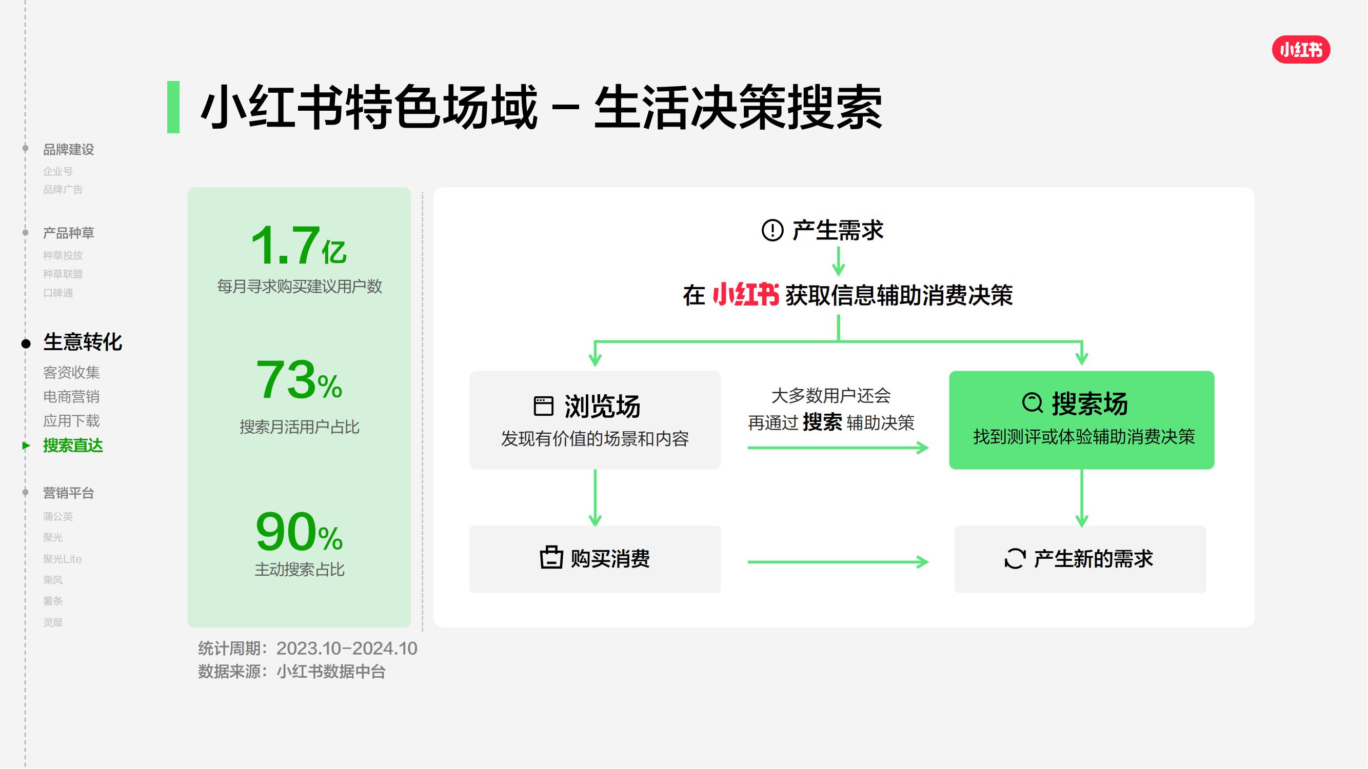 2025小红书商业产品全景手册_43.jpg