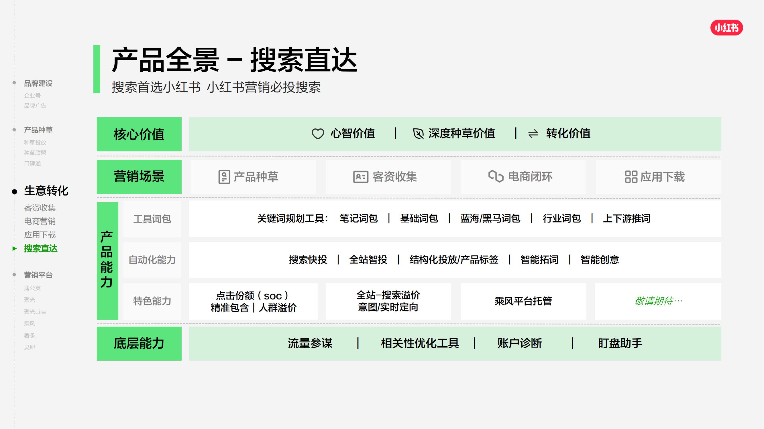 2025小红书商业产品全景手册_45.jpg