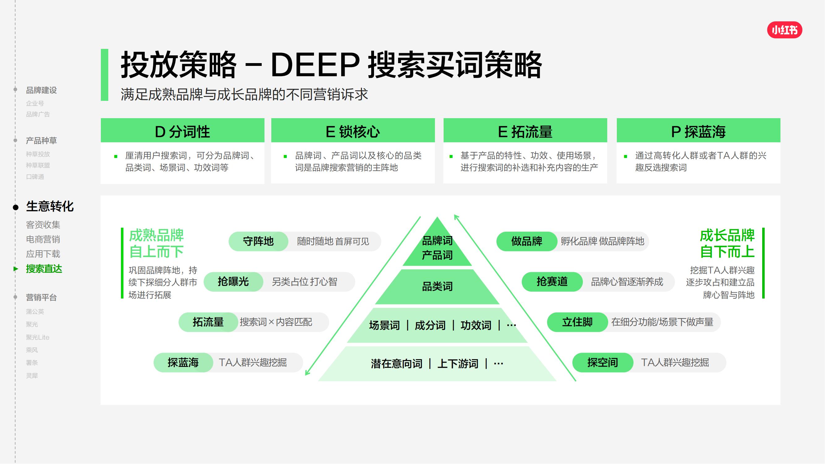 2025小红书商业产品全景手册_46.jpg