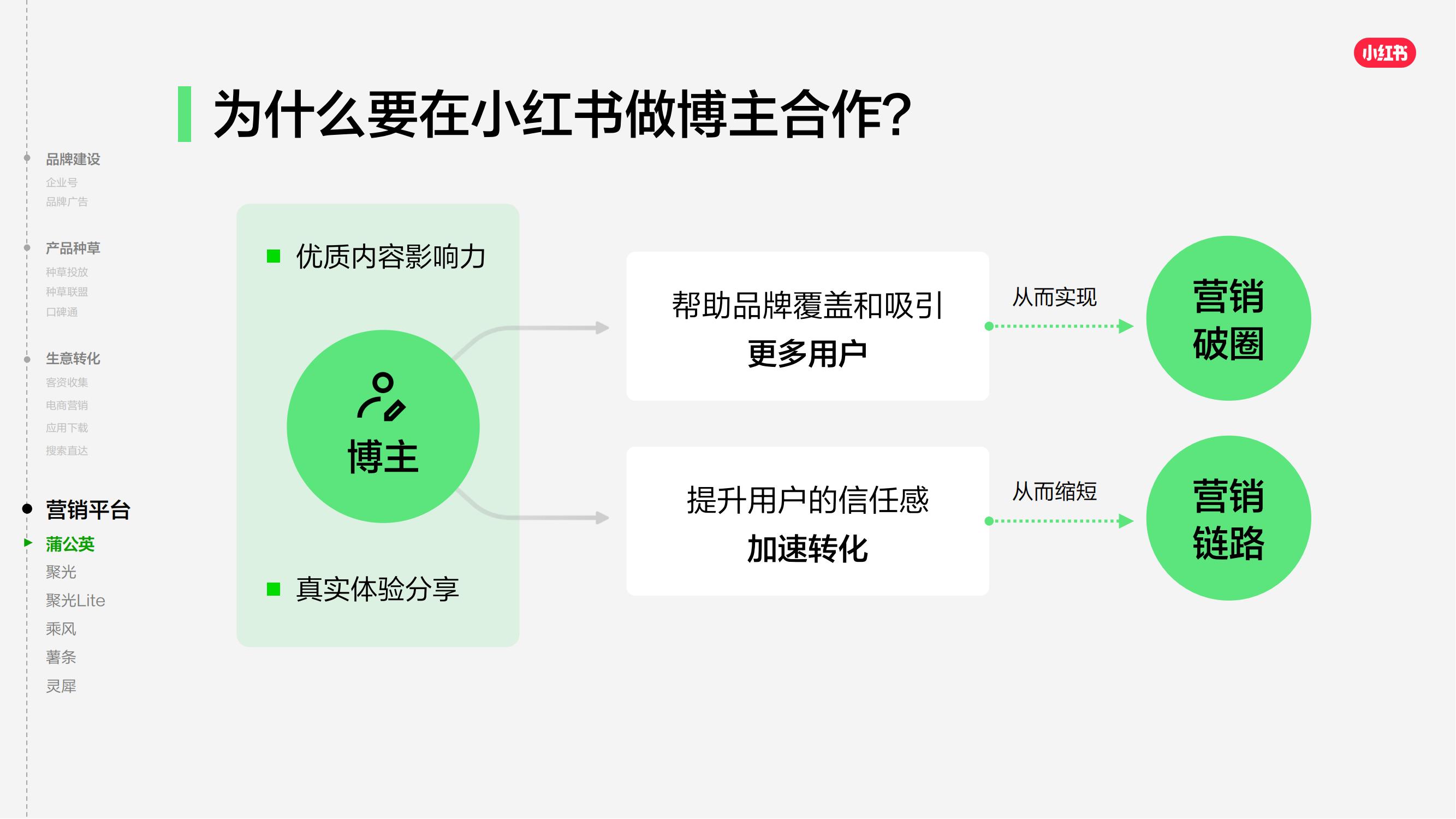 2025小红书商业产品全景手册_50.jpg