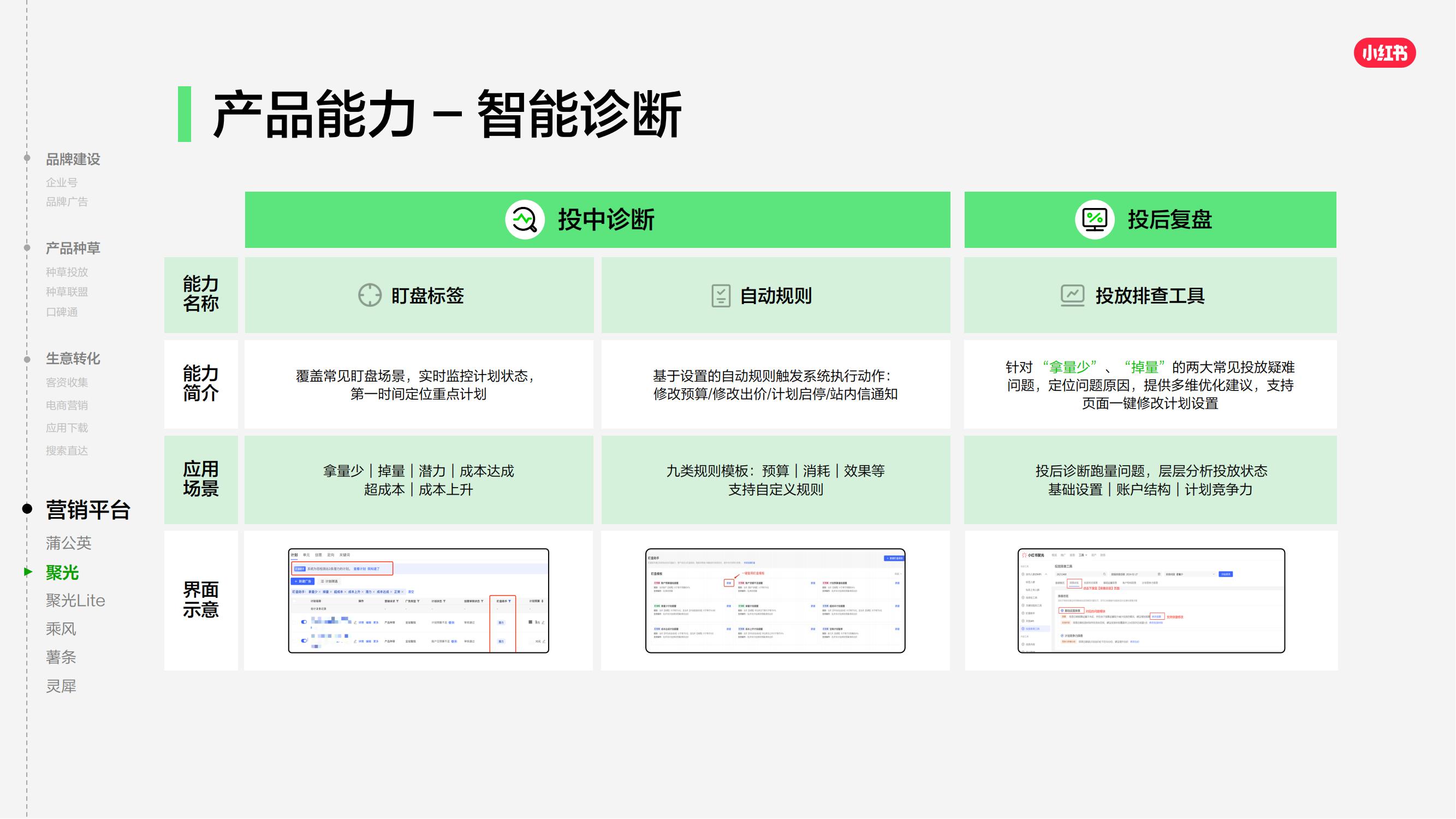 2025小红书商业产品全景手册_56.jpg