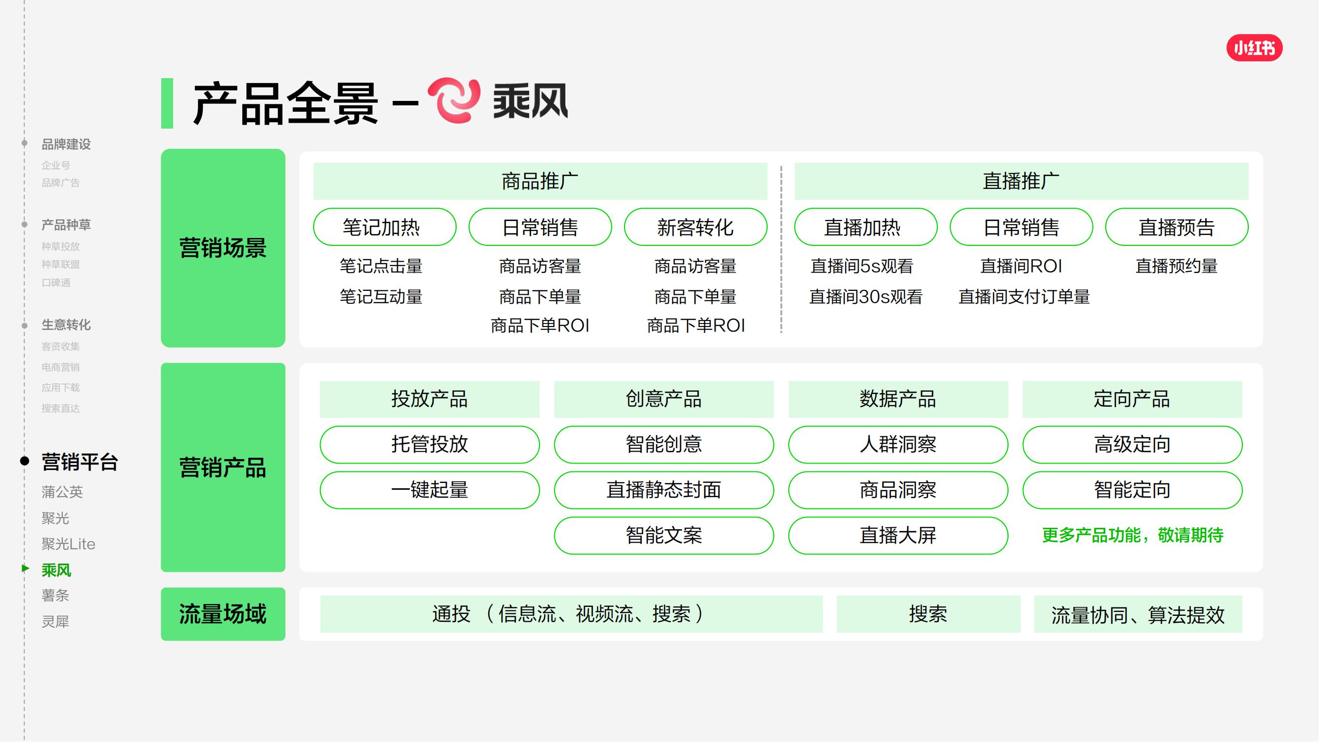 2025小红书商业产品全景手册_64.jpg