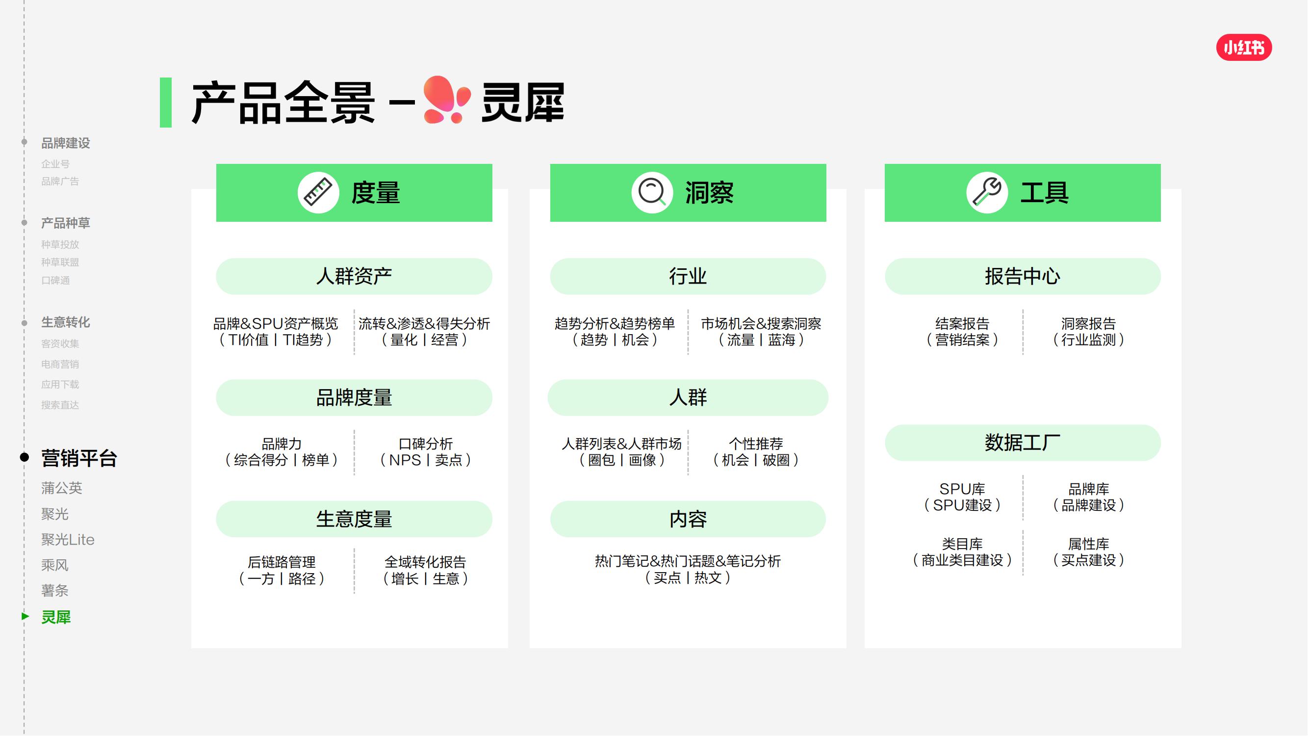 2025小红书商业产品全景手册_72.jpg