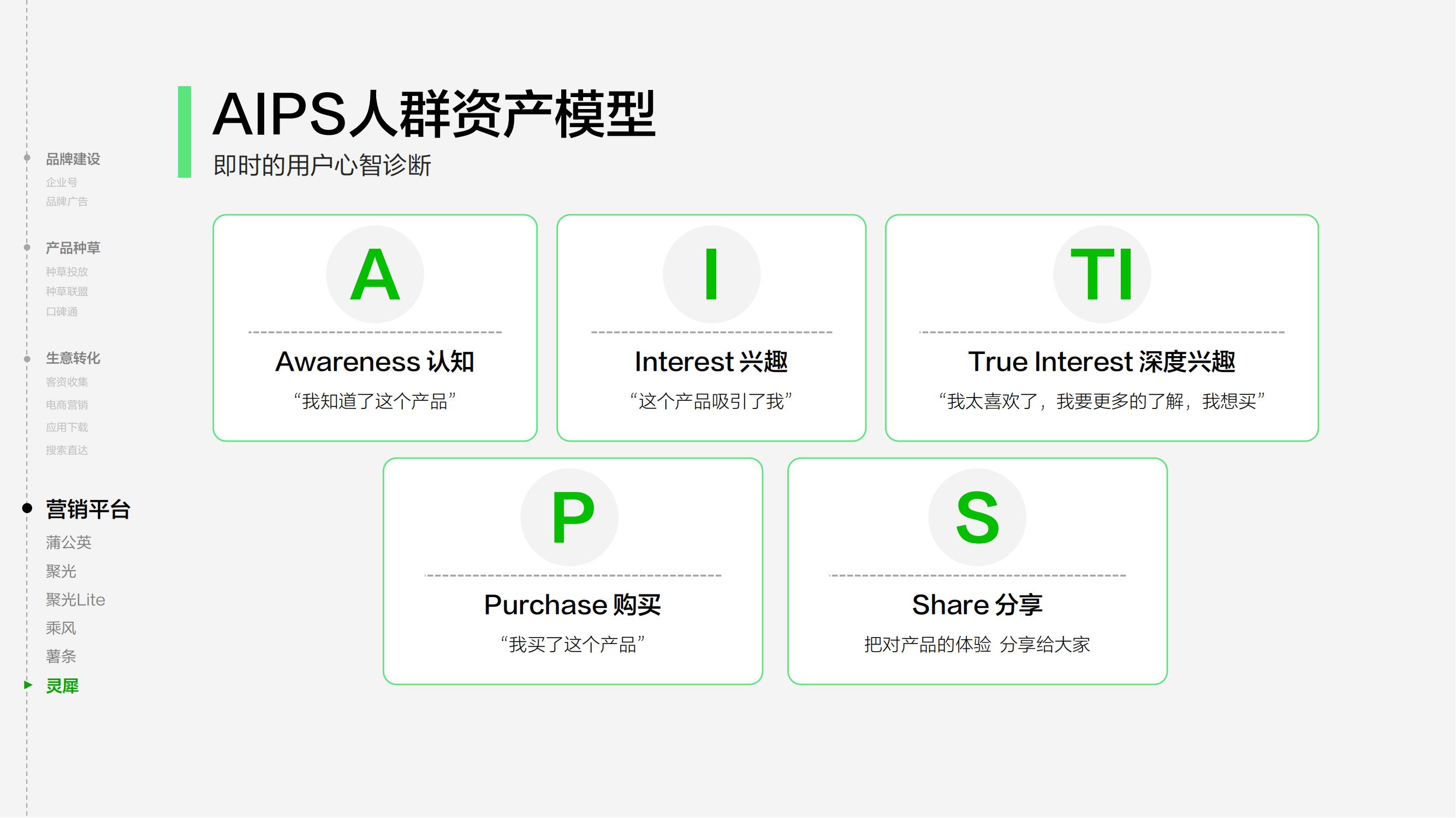 2025小红书商业产品全景手册_74.jpg