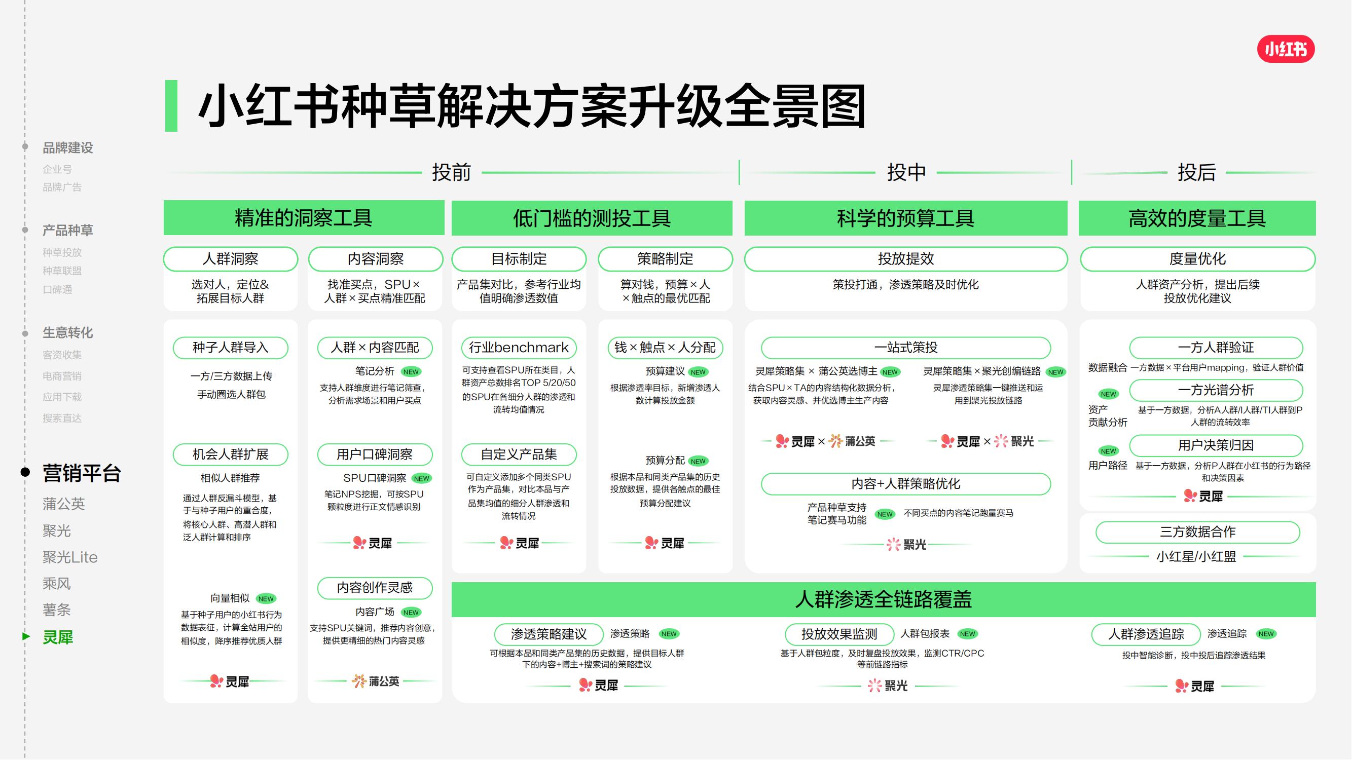 2025小红书商业产品全景手册_76.jpg