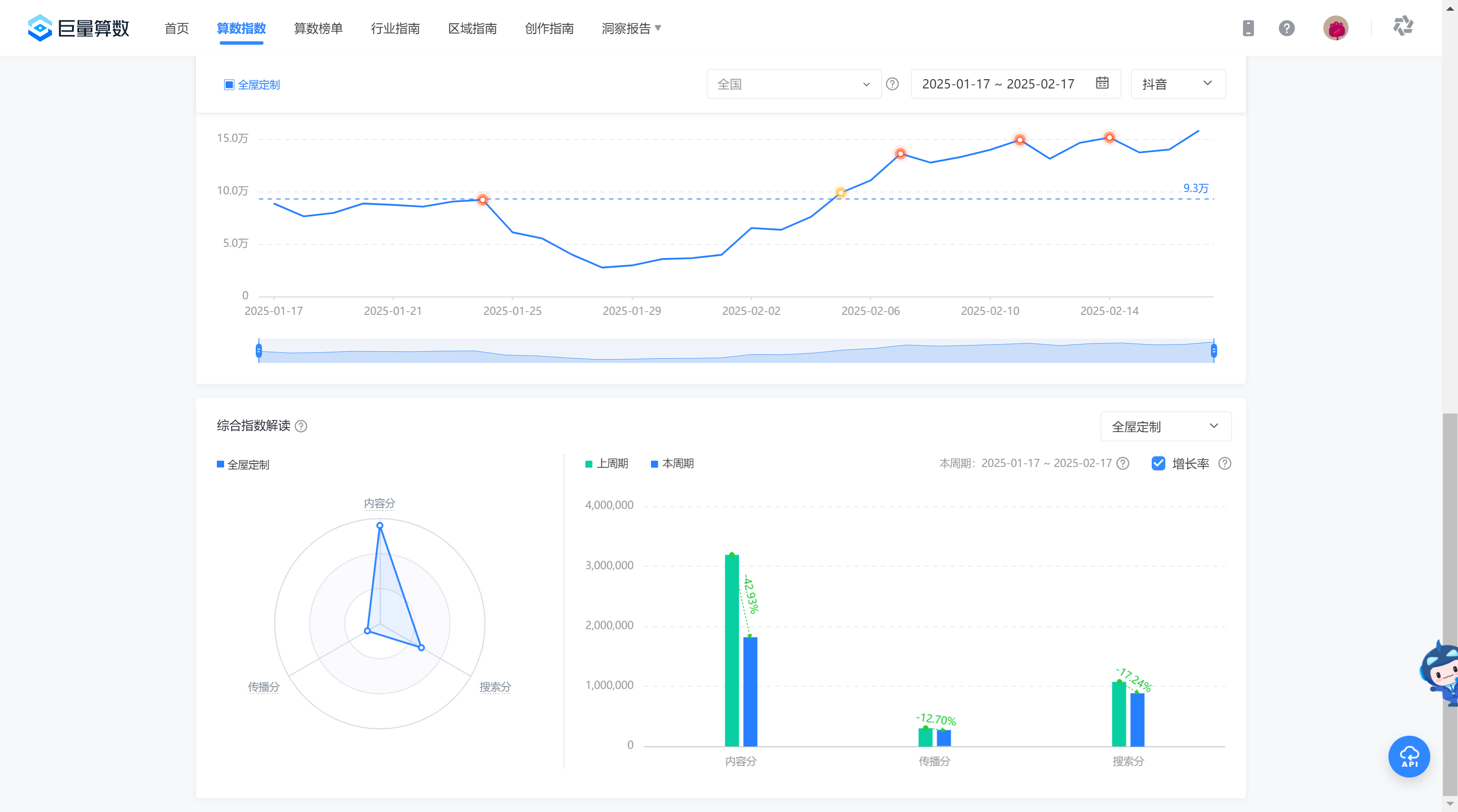 巨量算关键词综合指数.png