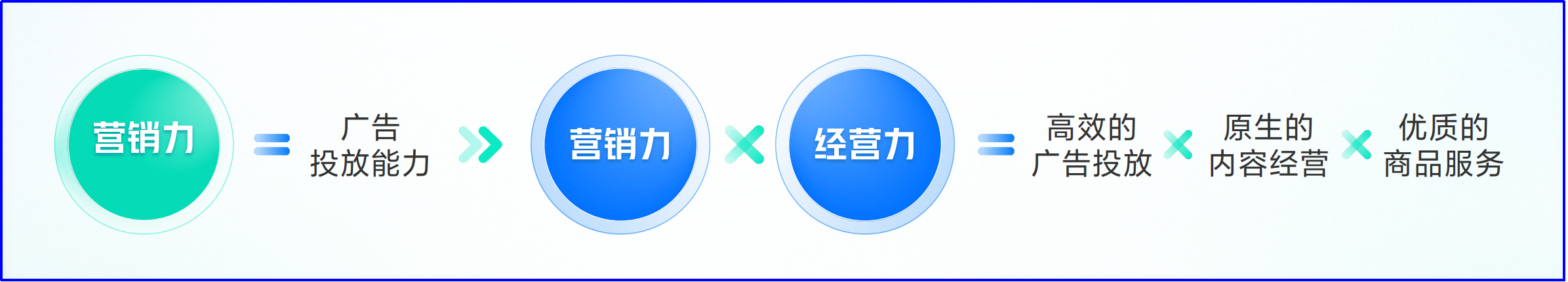 数字营销.png