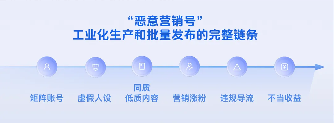 抖音新规治理“恶意营销号”，新增健康分机制长效管理
